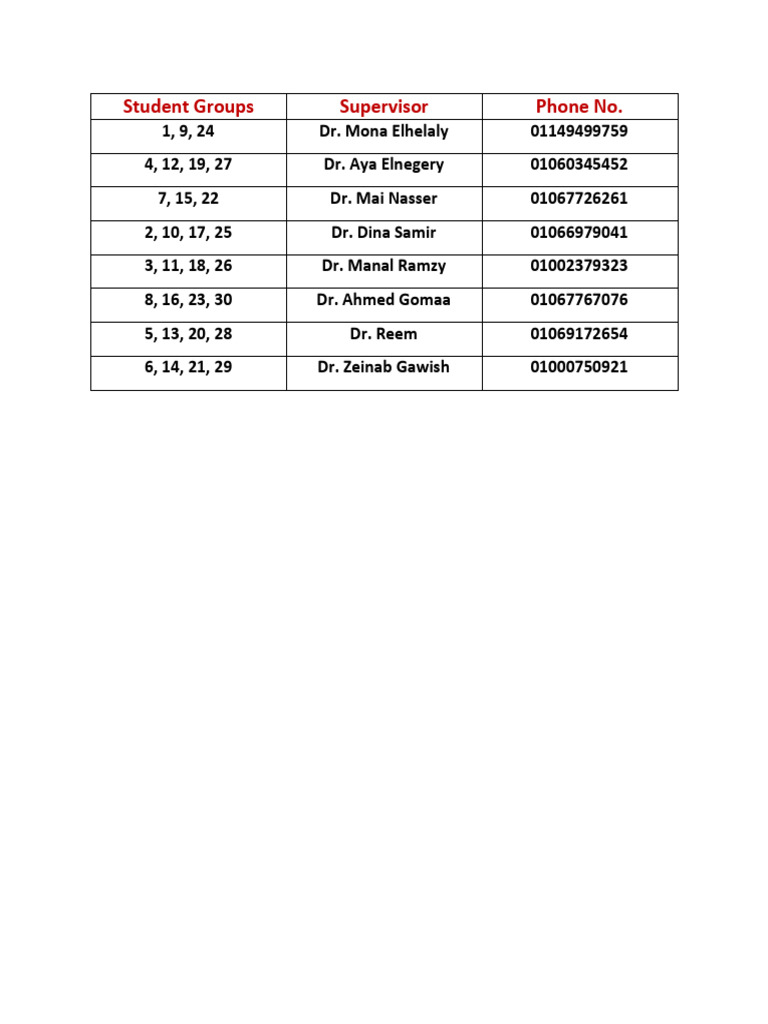 Poster Groups - Supervisors | PDF