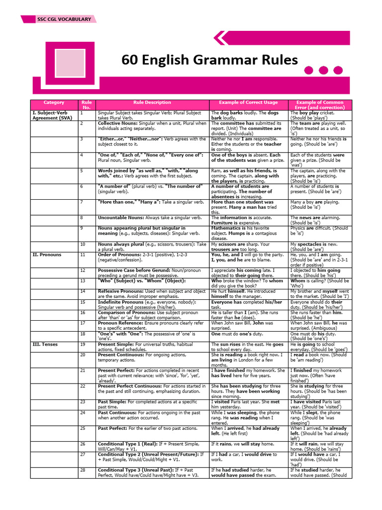 all english grammar rules pdf