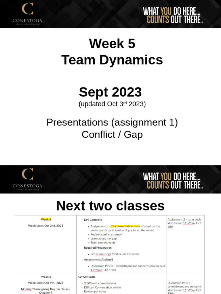 MGMT8640 Week 5 - Team Dynamics Conflict and Gap Oct 2 2023pptx | PDF ...