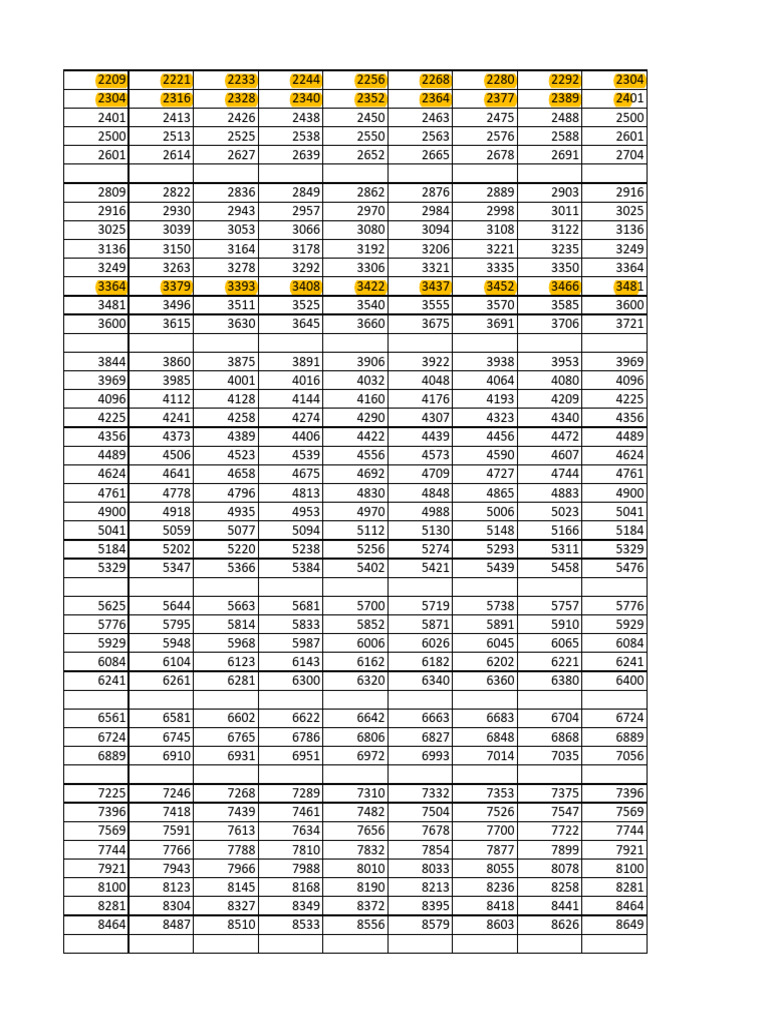 Levelx PX2 | PDF