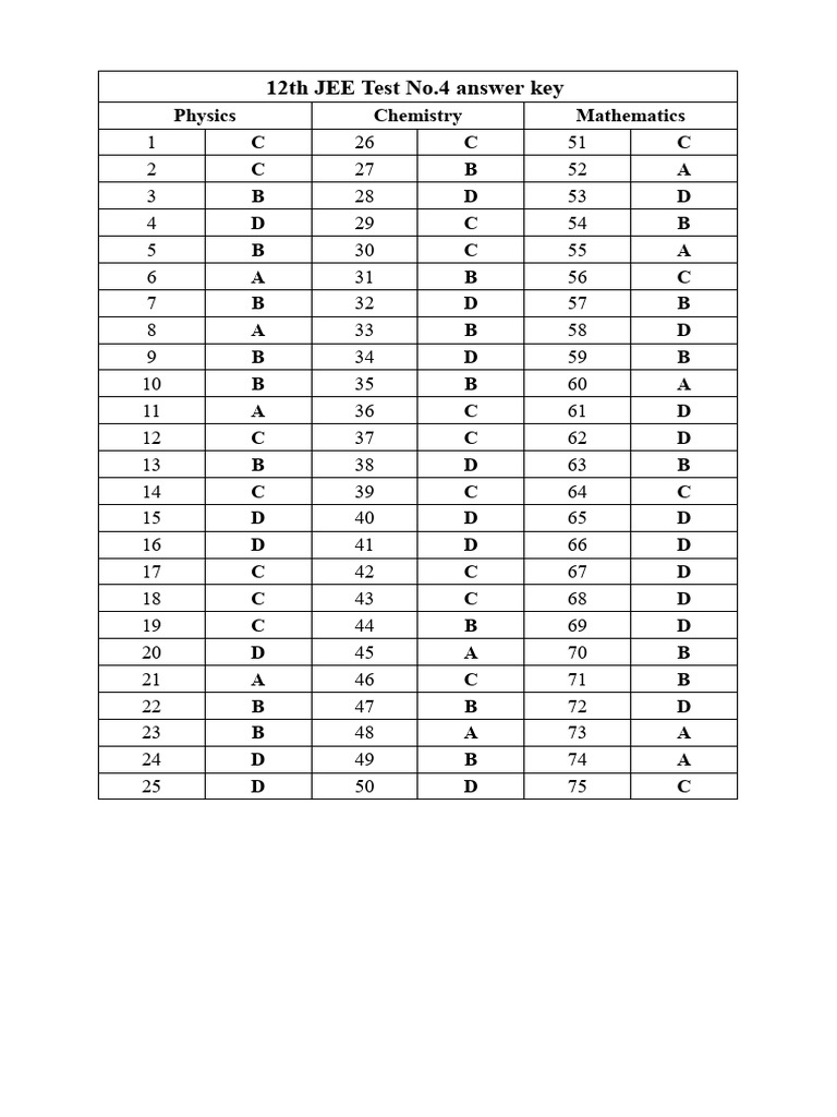 12th JEE Test No.4 Answer Key | PDF