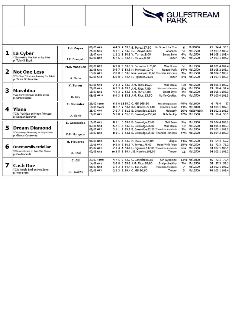 Gulfstream Park Race Entries August 23 | PDF | Horse Racing ...