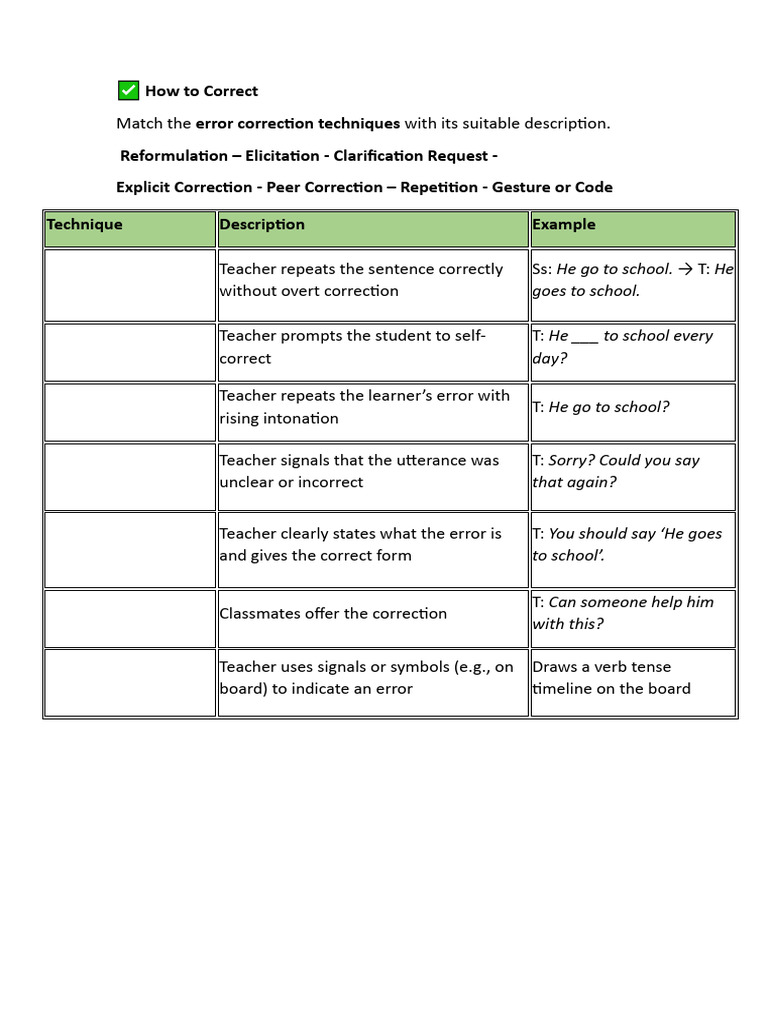 Error Correction Techniques in Teaching | PDF | Fluency | Learning