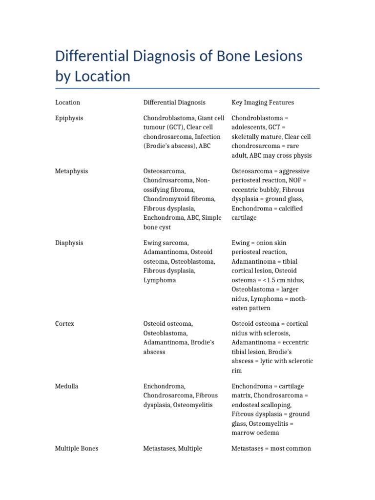 Bone Lesion Diagnosis by Location | PDF | Musculoskeletal Disorders ...