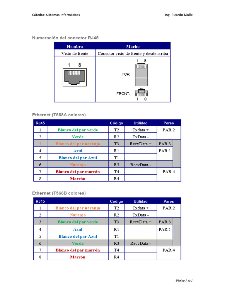 03.3 - Normas de Conexion RJ45 | PDF