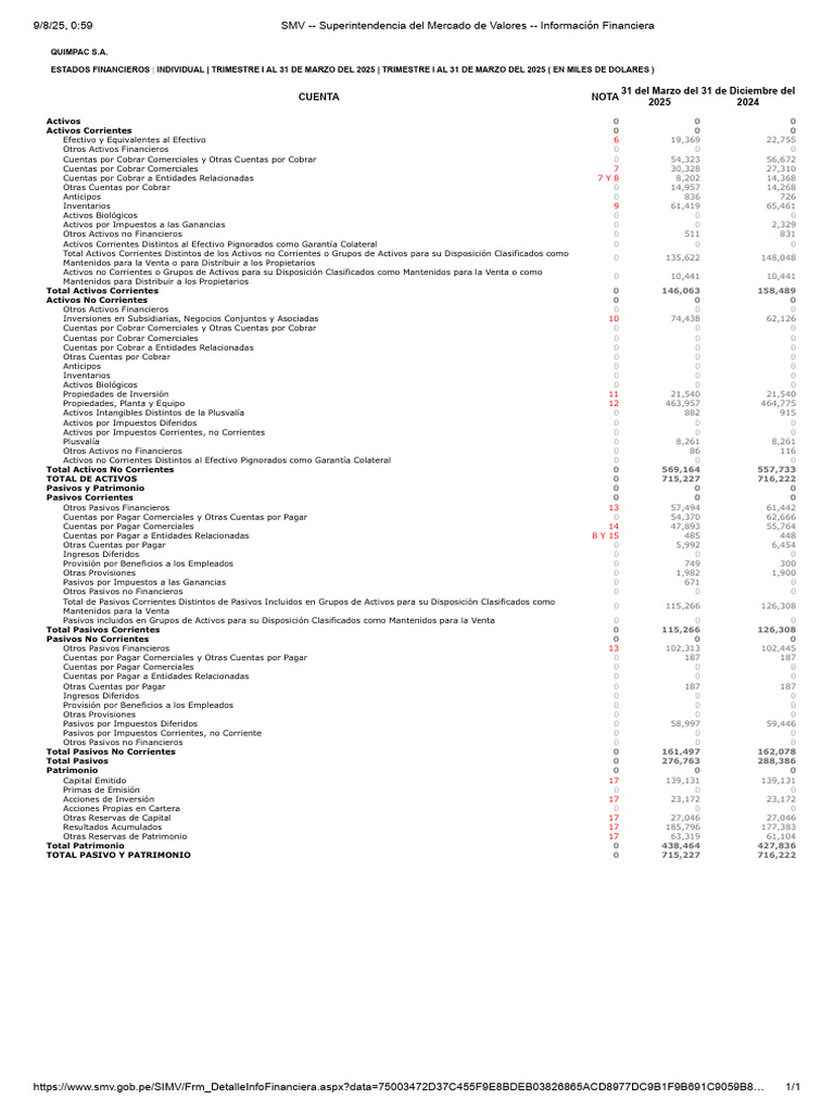 Estado de Situación Financiera - Quimpac | PDF | Business | Sector privado