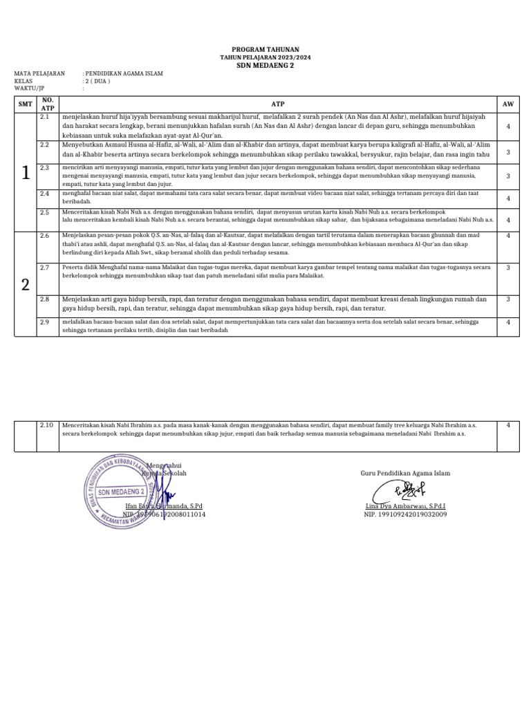 Rencana Pembelajaran PAI Kelas 2 SD 2023 | PDF