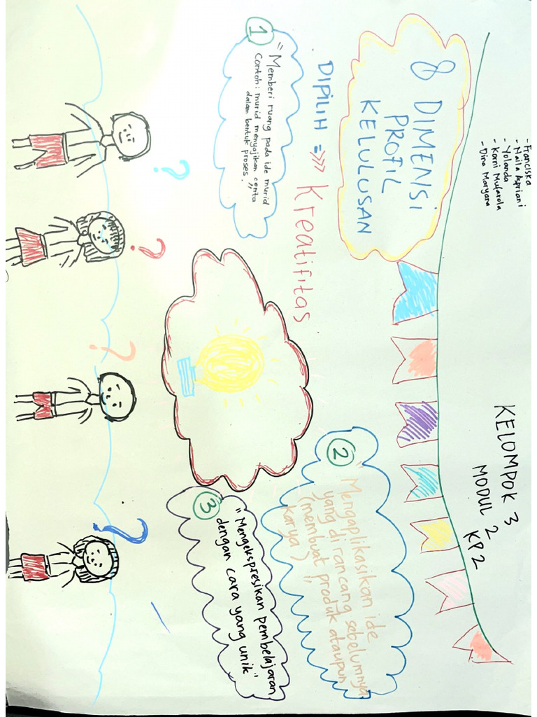 Tugas Modul 2 KP 2 Kel 3 | PDF