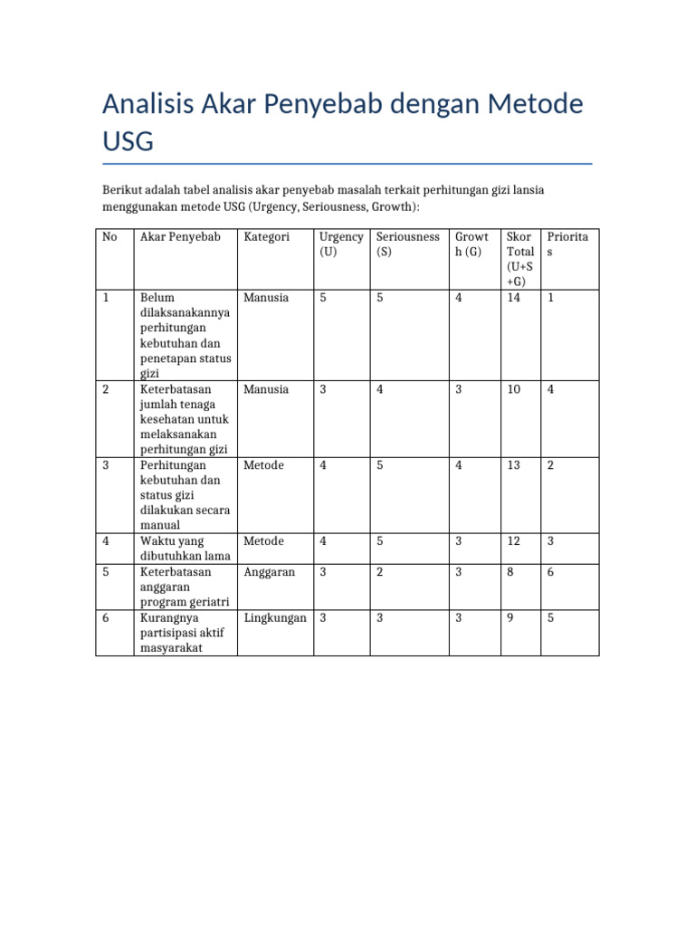 Analisis Usg | PDF