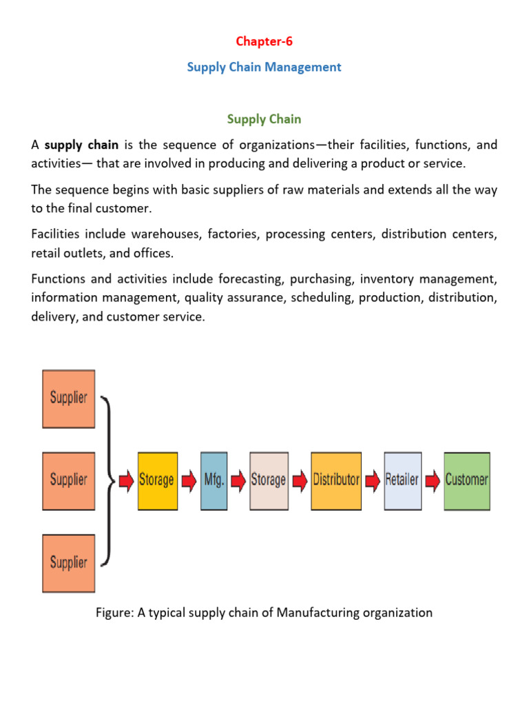 Supply Chain Management Overview | PDF | Supply Chain | Logistics