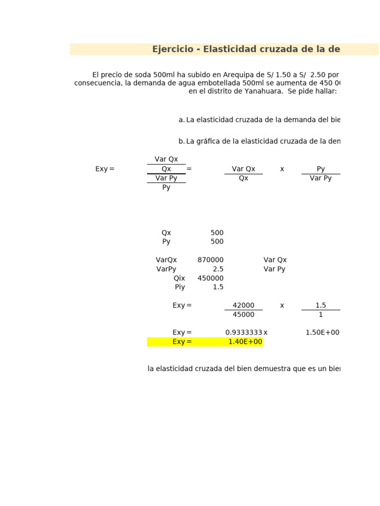Elasticidad Cruzada de La Demanda | PDF