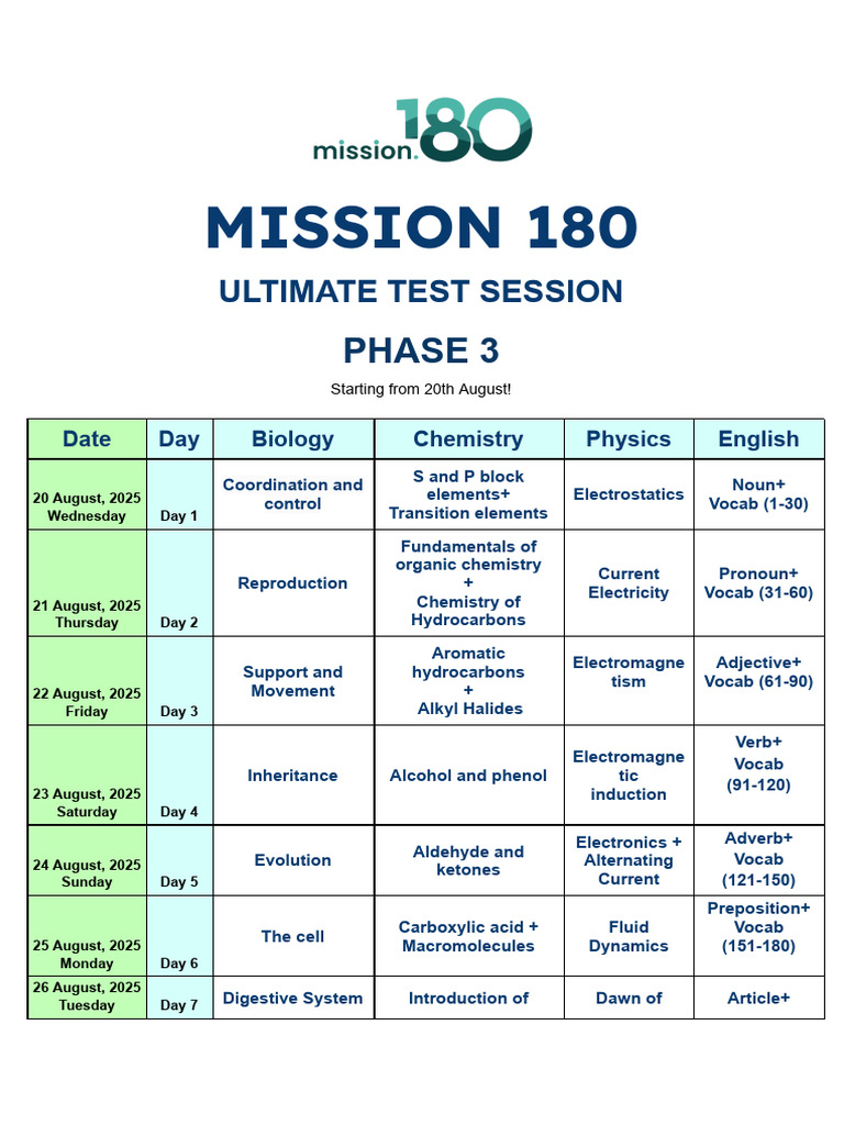 Mission 180 Test Schedule 2025 | PDF | Chemistry | Physics