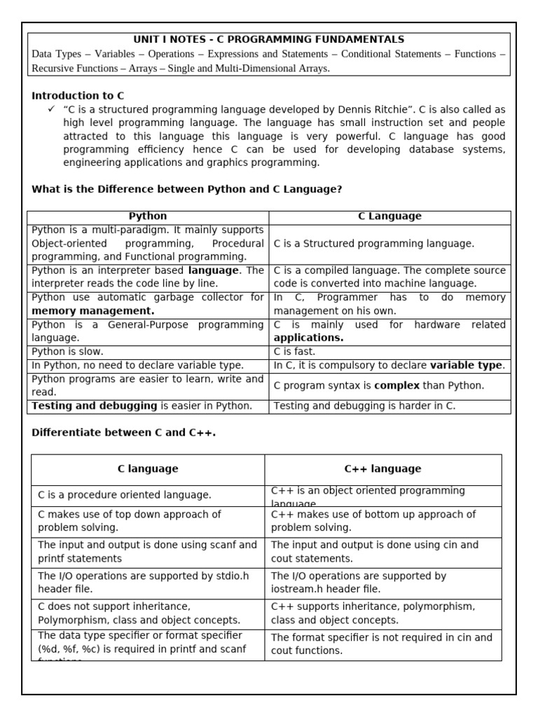 C Programming Fundamentals Overview | PDF | Integer (Computer Science ...