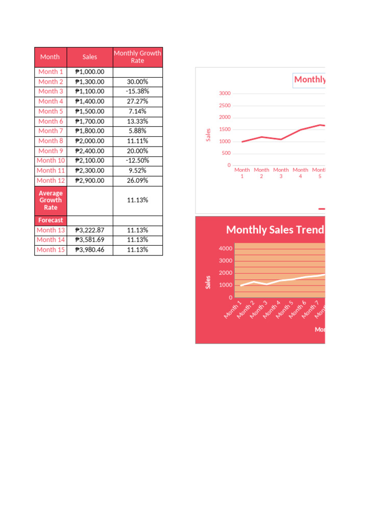 Monthly Sales Growth Analysis Report | PDF
