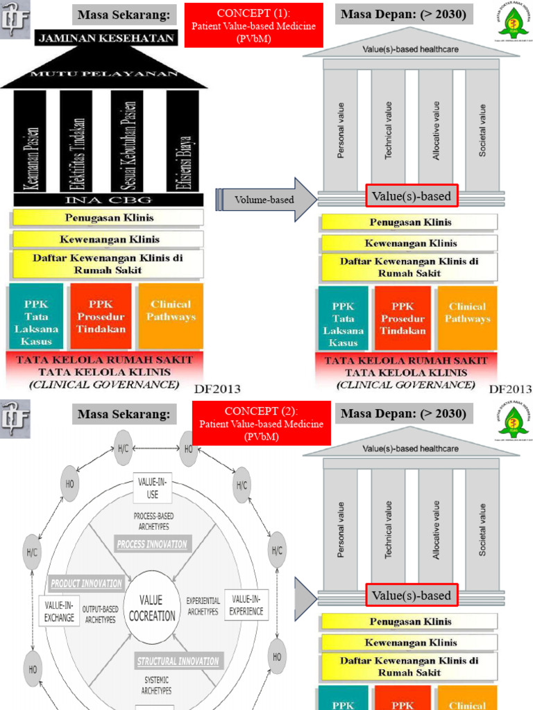 DF2025 10 12 Konsep Patient Value-Based Medicine (PVBM) | PDF