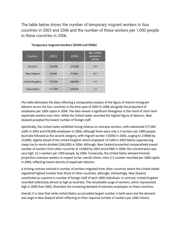 Table Graph 1 | PDF