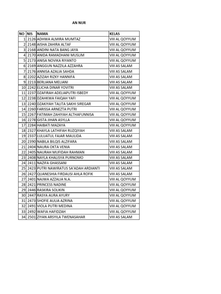 List of VIII Grade Students | PDF