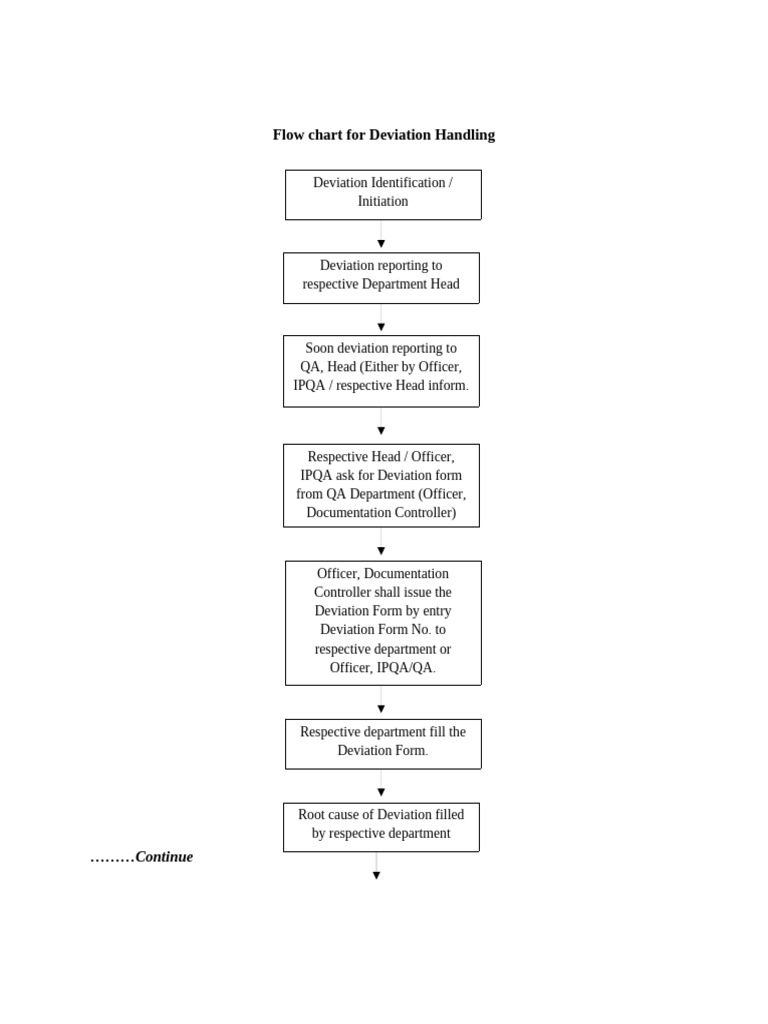 Deviation Handling Process Flowchart | PDF