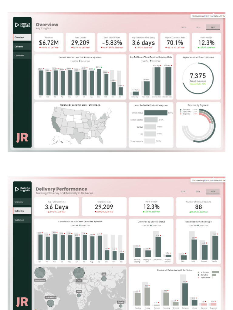 DataCo Supply Chain - Jude Raji PDF | PDF