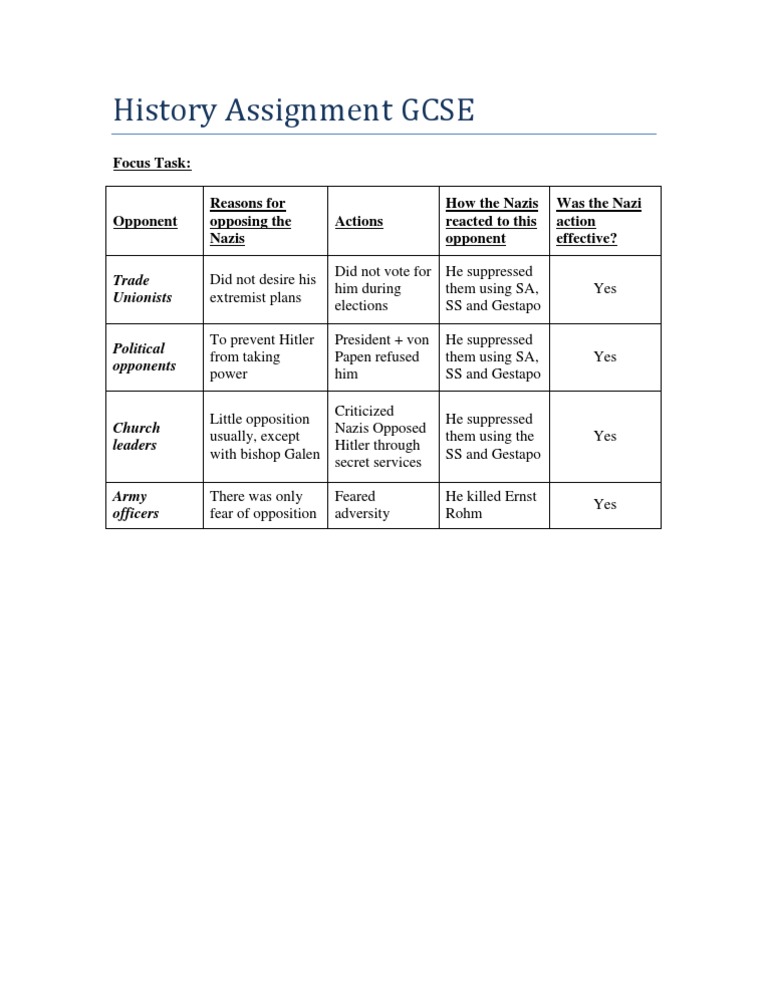 History GCSE | PDF