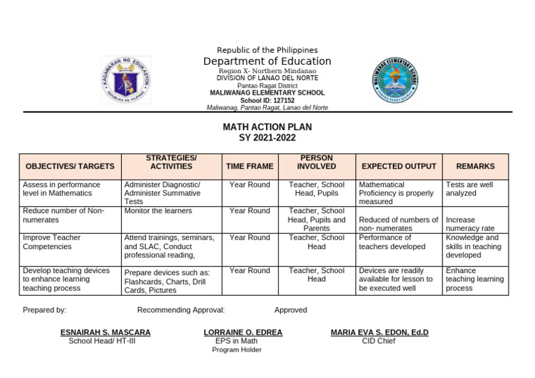 Math Action Plan for Maliwanag Elementary | PDF | Teachers | Pedagogy