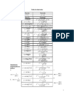 Tablas de Derivadas