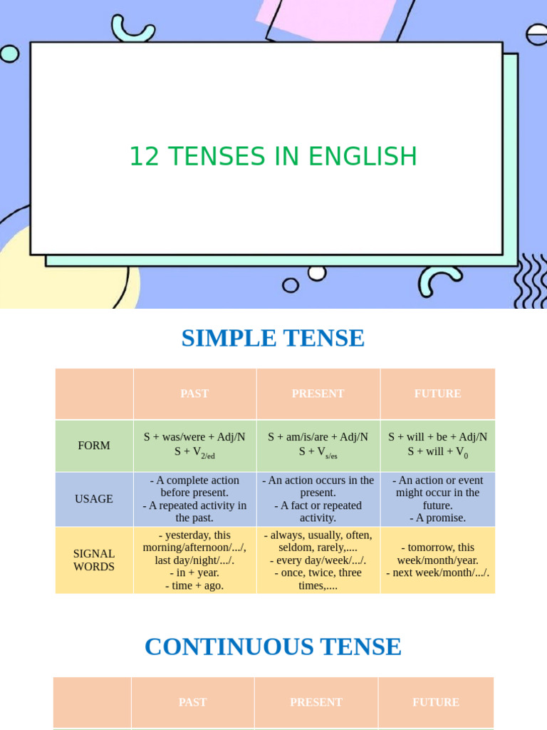 Understanding English Tenses Explained | PDF | Grammatical Tense ...