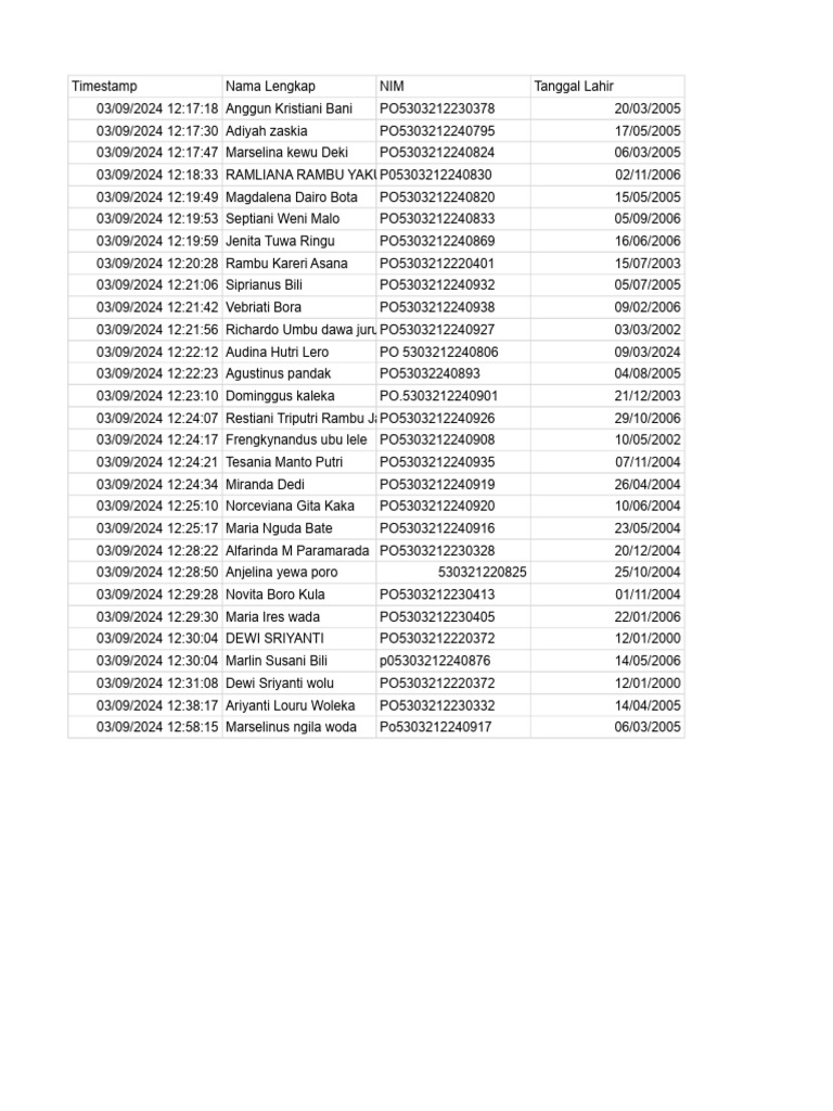 Student Registration Data List | PDF