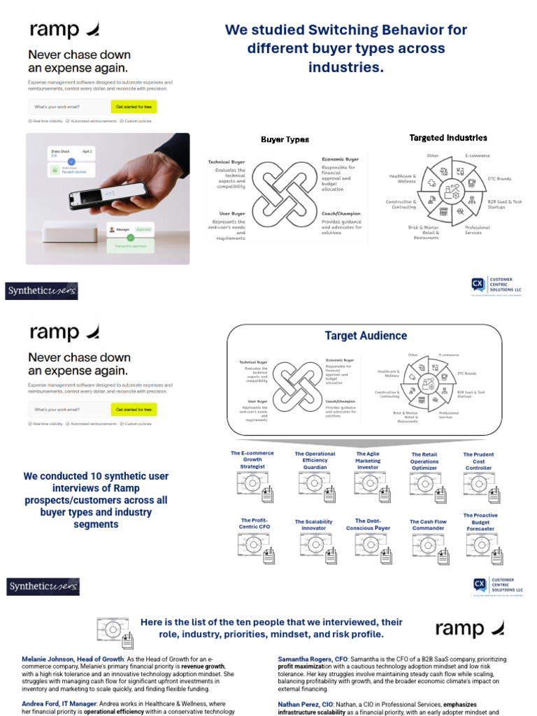 B2B Buyer Intelligence Ramp Switching Behavior by CustCentric LLC | PDF ...