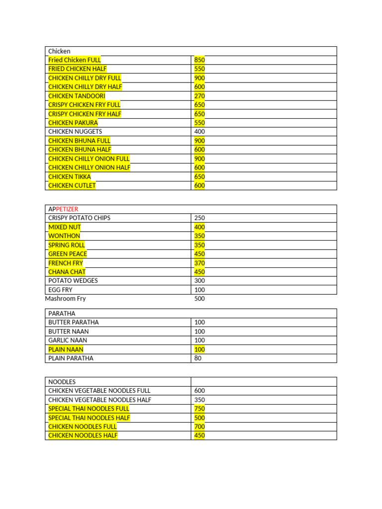 Chicken and Seafood Menu Options | PDF | Indian Cuisine | Thai Cuisine
