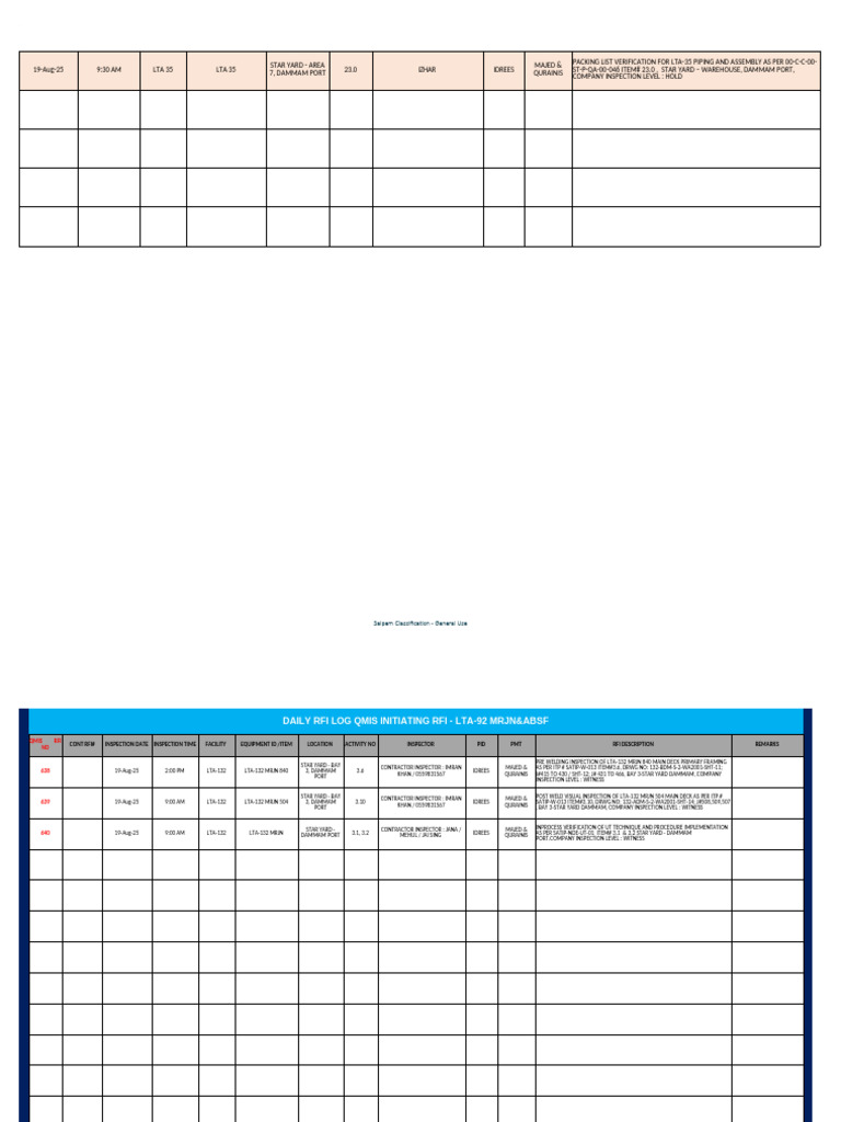 Rfi Log For 19-Aug-2025 | PDF | Quality | Mechanical Engineering