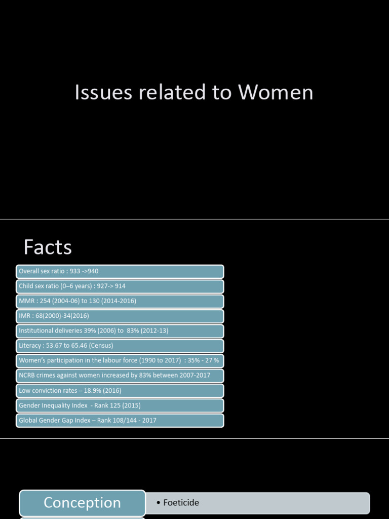 Challenges and Progress for Women in India | PDF | Abortion | Woman