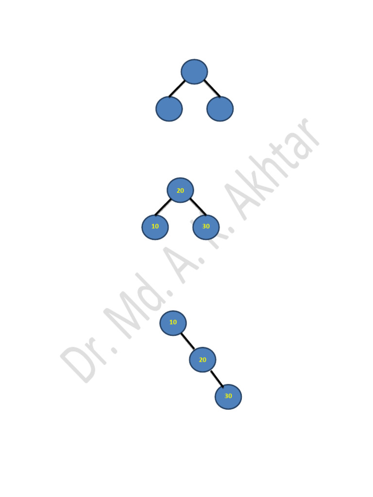 Optimal Binary Search Tree Explained | PDF | Applied Mathematics ...