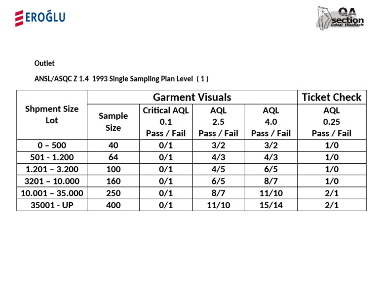 Garment Visuals Ticket Check: Outlet ANSL/ASQC Z 1.4 1993 Single ...