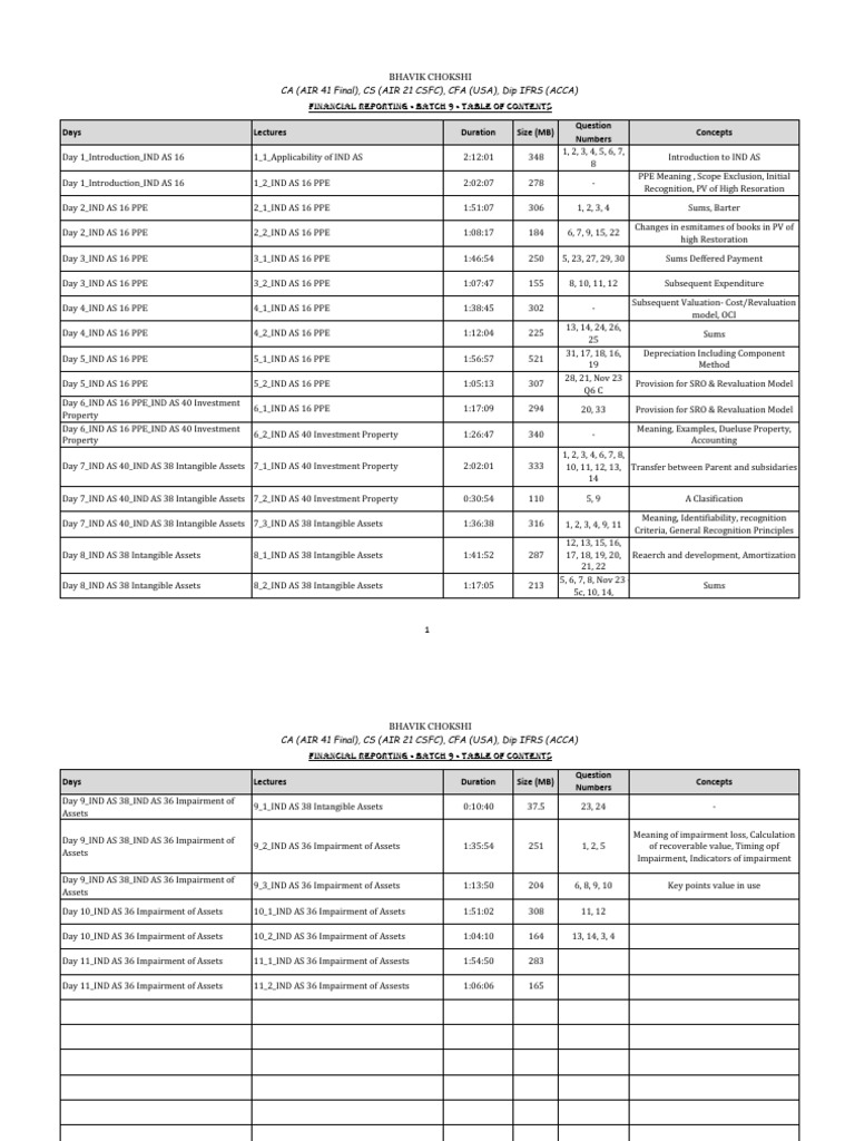 IND AS Financial Reporting Course Overview | PDF | Intangible Asset ...