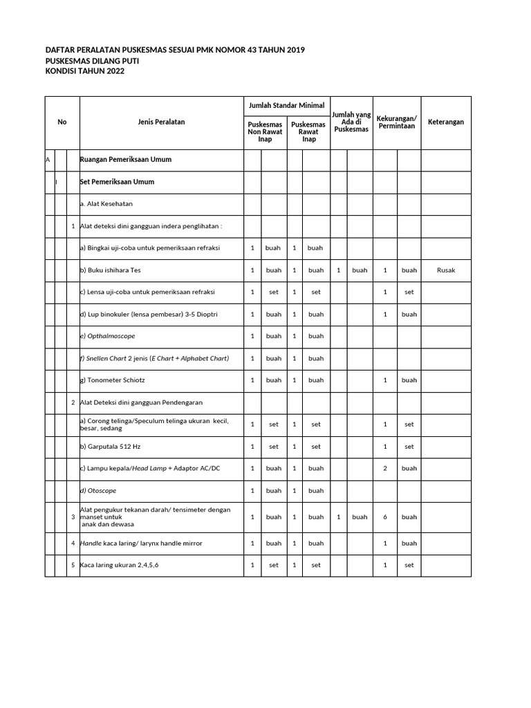 Daftar Alkes Sesuai PMK No 43 TH 2019 (Puskesmas Dilang Puti) | PDF