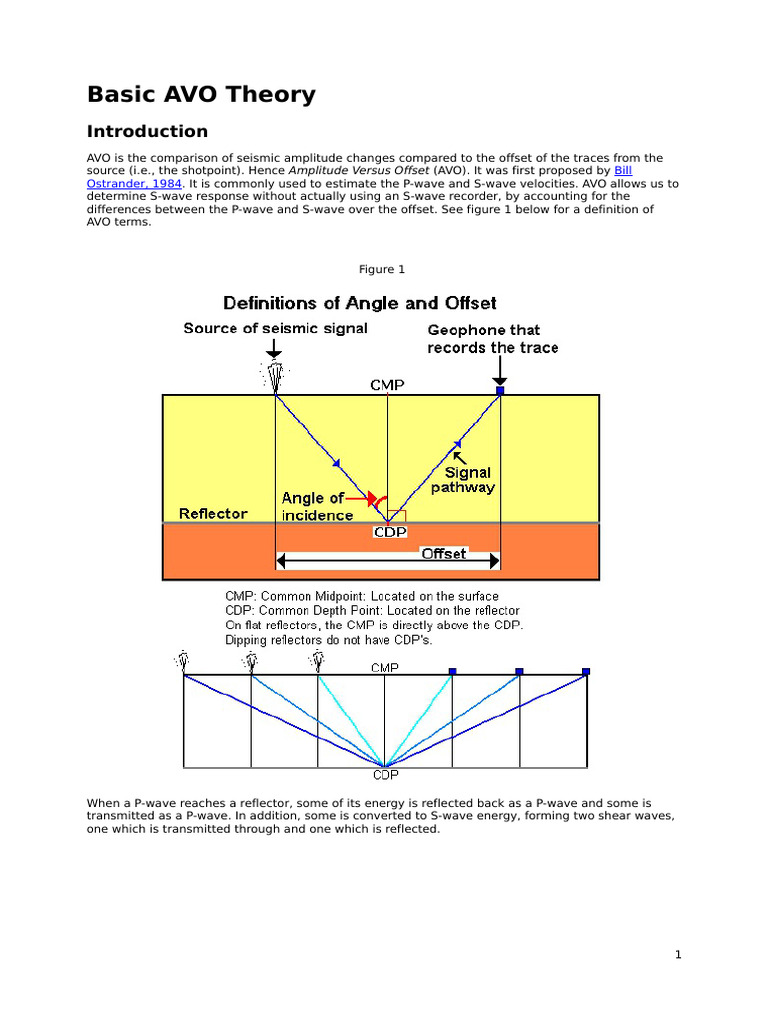 Basic of AVO Theory | PDF | Porosity | Waves