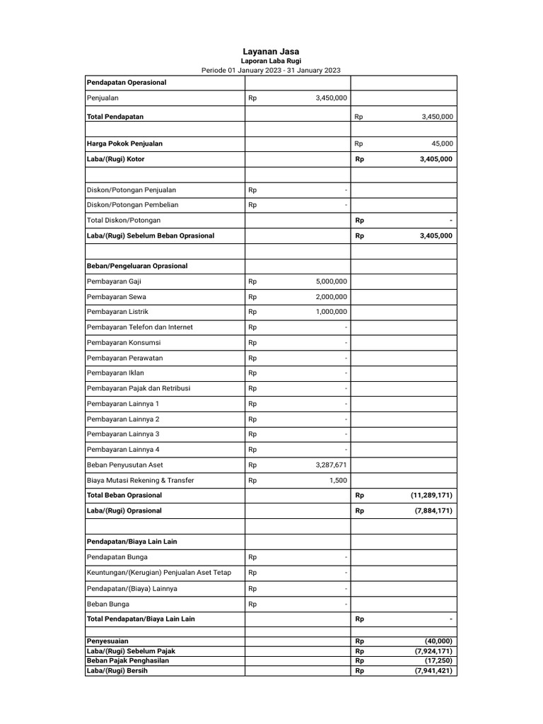 Laporan Laba Rugi Januari 2023 | PDF