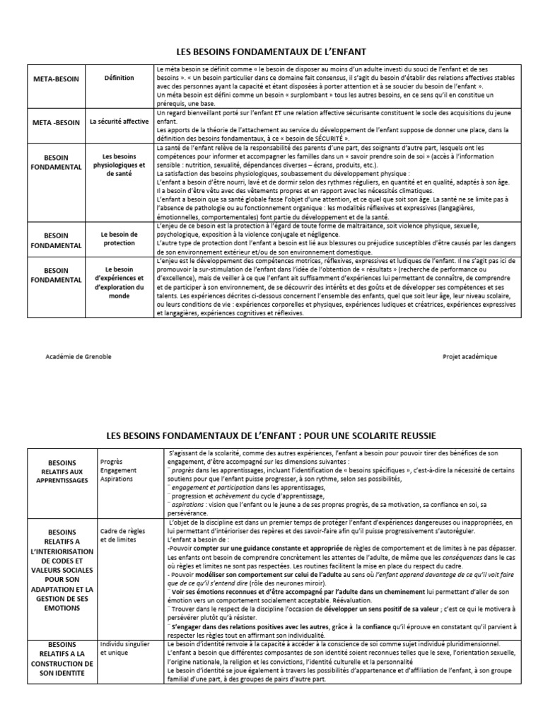 Besoins fondamentaux de l'enfant | PDF | Apprentissage | Acquisition du ...