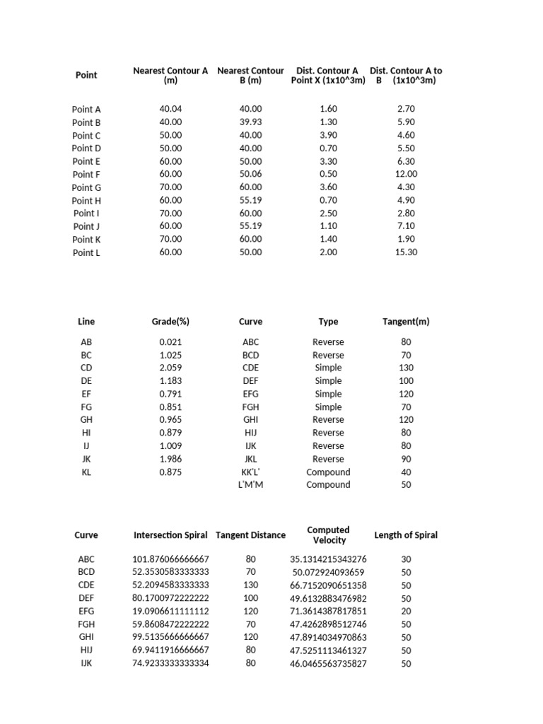 Road Design Data and Calculations | PDF | Acceleration | Geometric Shapes
