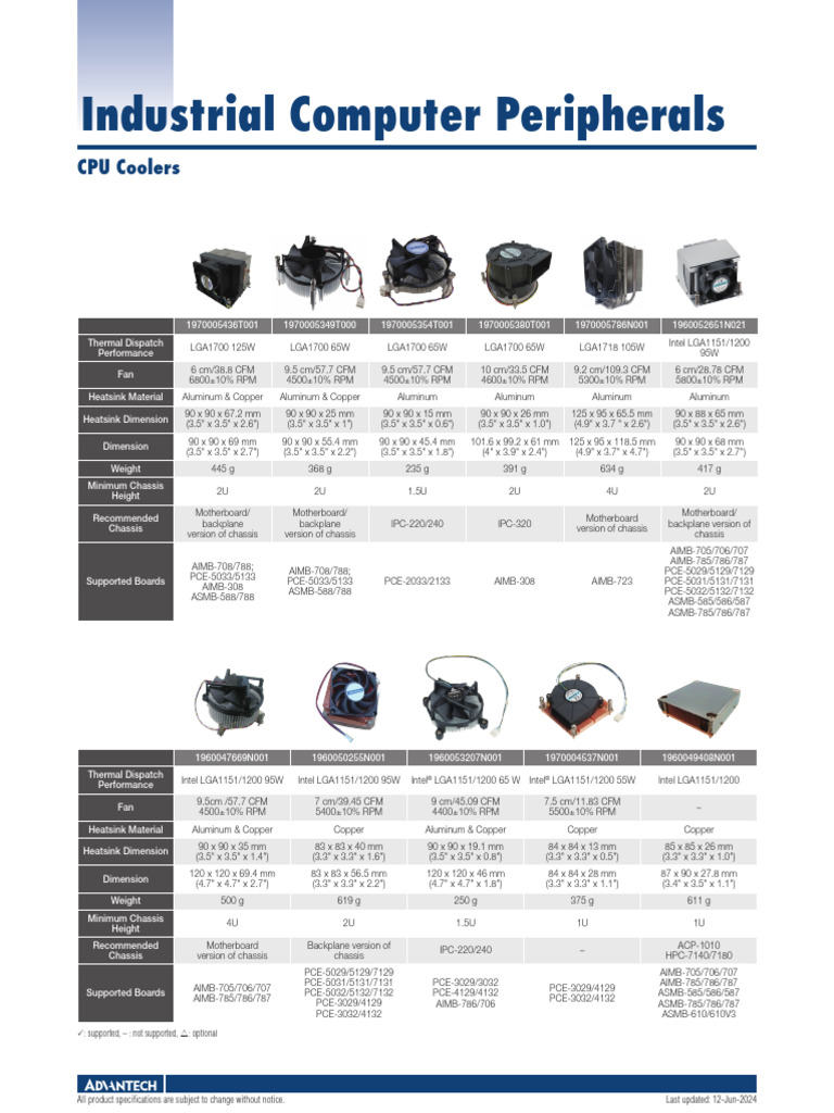 Industrial CPU Coolers Specifications | PDF | Computer Architecture | Intel