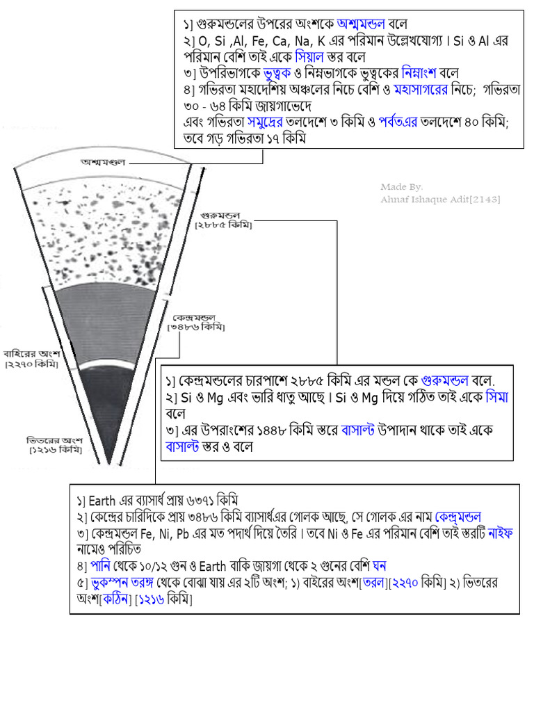 SSC BGS Chap3 Earth Core Note | PDF