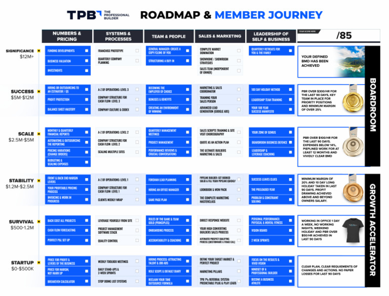 TPB Roadmap | PDF