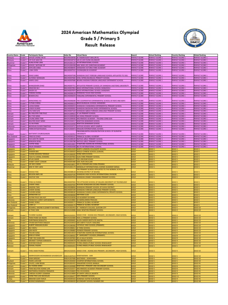 2024 Amo - G5 | PDF | Vietnam | Educational Institutions