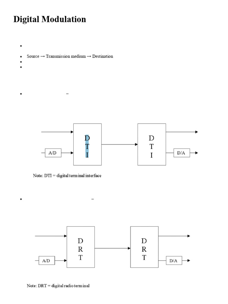 Digital Modulation 3C | PDF | Frequency Modulation | Bandwidth (Signal ...