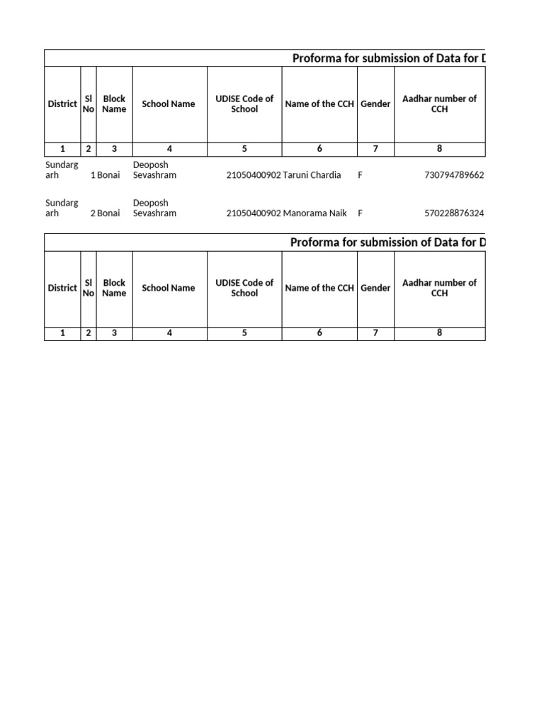 DBT Portal Data Submission Proforma | PDF | Government Of India