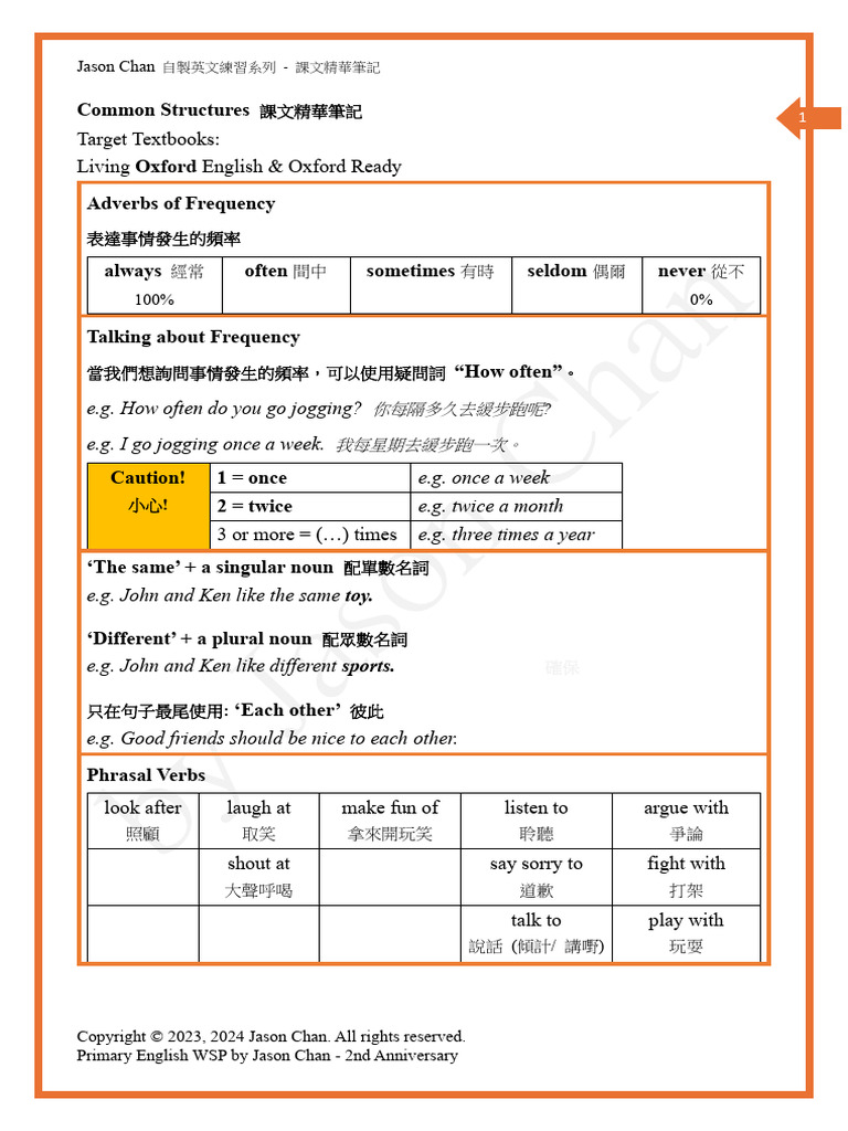 P4A Common Structures Notes (Oxford) | PDF | Linguistic Morphology |  Linguistics