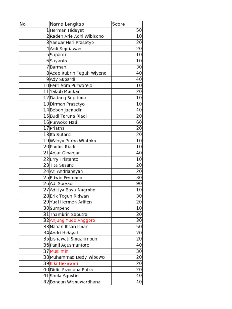 Score Performance | PDF
