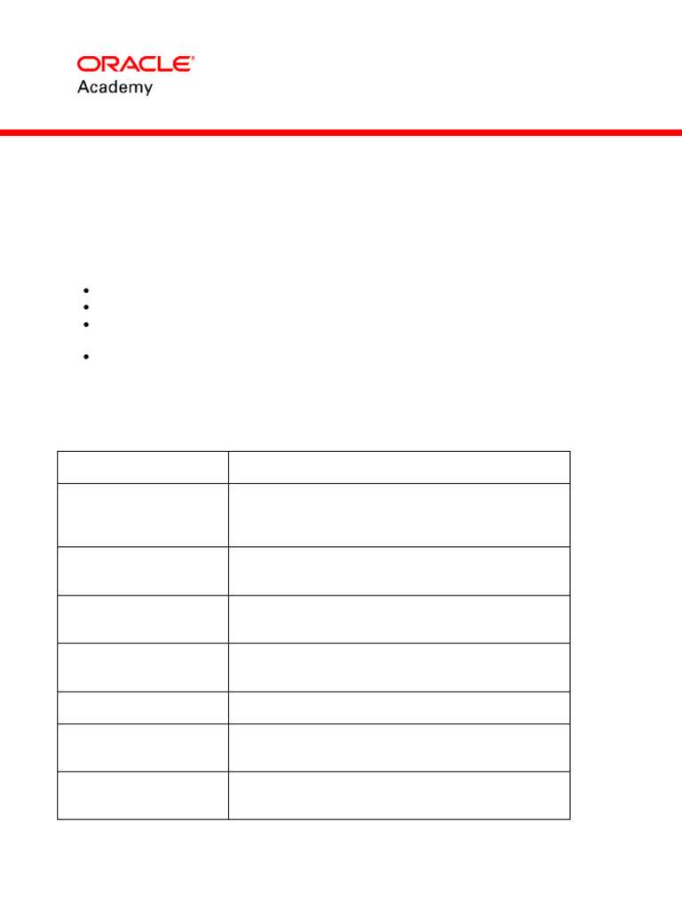 DD 1 4 Practice | PDF | Databases | Software