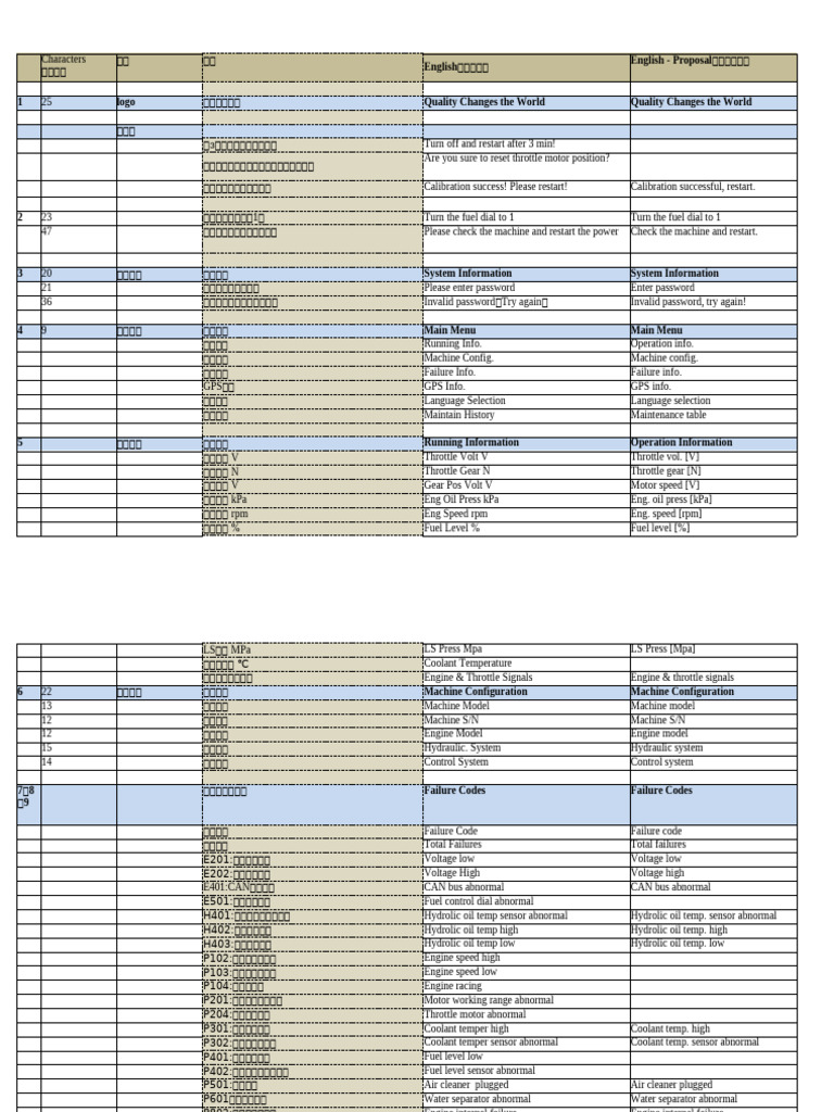 Machine Maintenance and Calibration Guide | PDF | Bearing (Mechanical ...